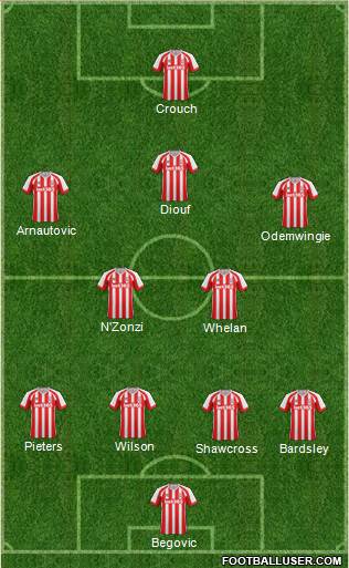 Stoke City Formation 2014