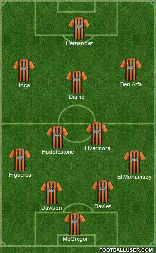 Hull City Formation 2014