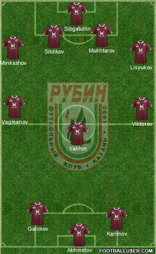 Rubin Kazan Formation 2014