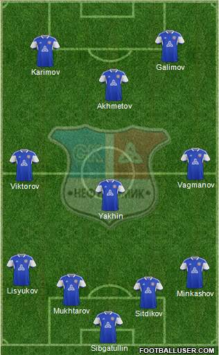 Neftekhimik Nizhnekamsk Formation 2014