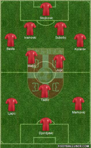 Serbia Formation 2014