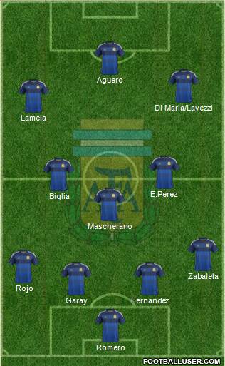 Argentina Formation 2014