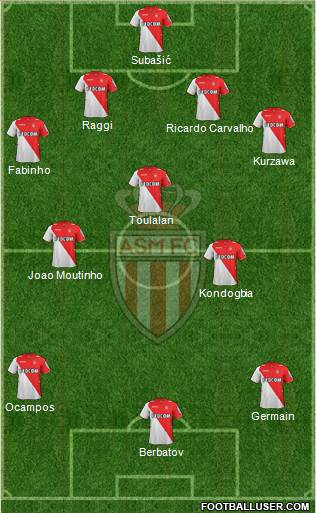 AS Monaco FC Formation 2014