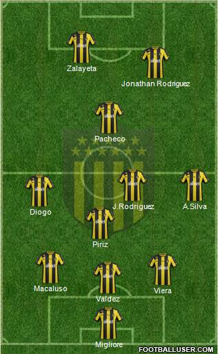 Club Atlético Peñarol Formation 2014