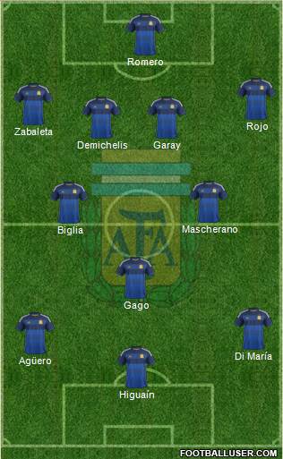 Argentina Formation 2014