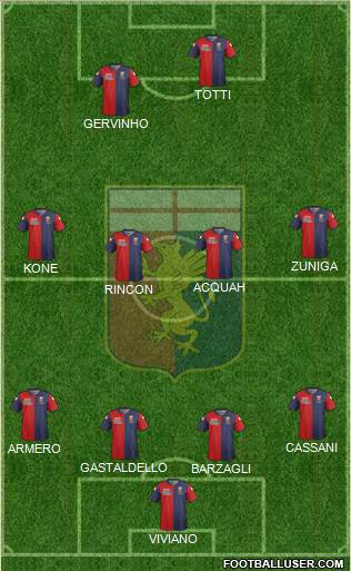 Genoa Formation 2014