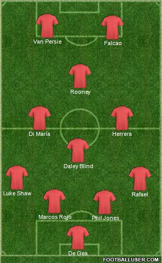 Dream Team Formation 2014