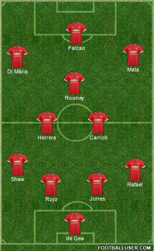 Manchester United Formation 2014