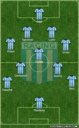 Racing Club Formation 2014