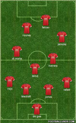 Manchester United Formation 2014