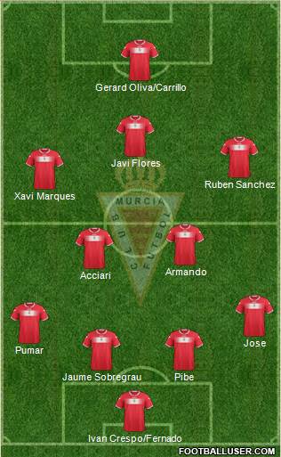 Real Murcia C.F., S.A.D. Formation 2014