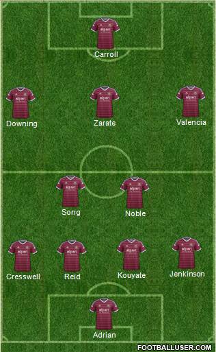 West Ham United Formation 2014