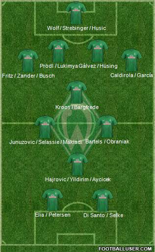 Werder Bremen Formation 2014