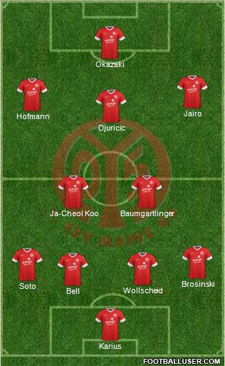 1.FSV Mainz 05 Formation 2014