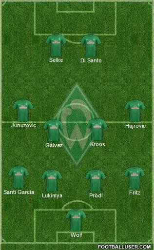 Werder Bremen Formation 2014