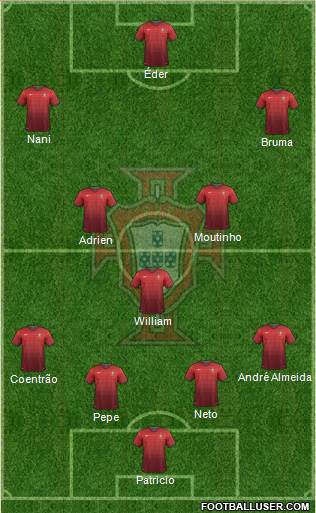 Portugal Formation 2014