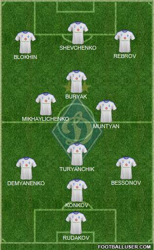 Dinamo Kiev Formation 2014