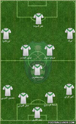 Al-Ahli (KSA) Formation 2014