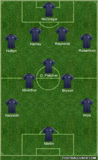 Scotland Formation 2014