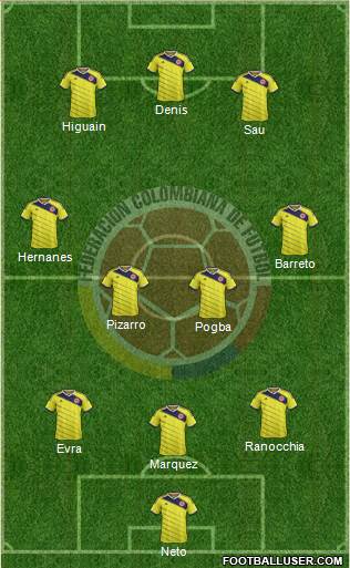 Colombia Formation 2014