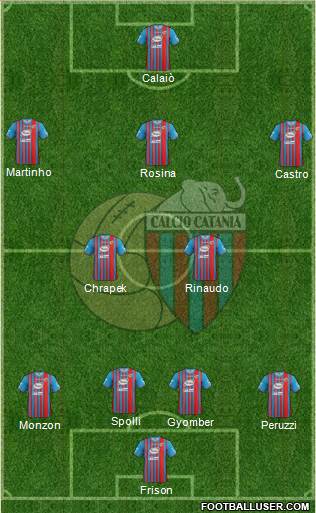 Catania Formation 2014