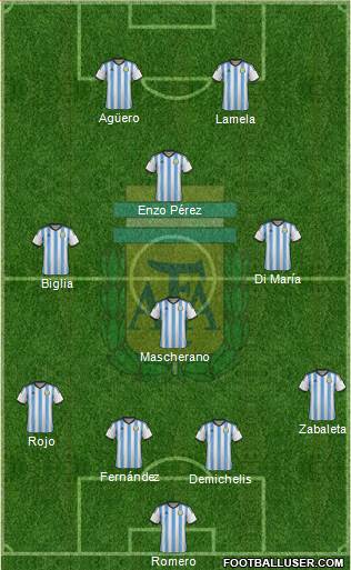 Argentina Formation 2014