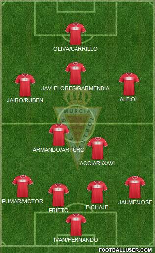 Real Murcia C.F., S.A.D. Formation 2014