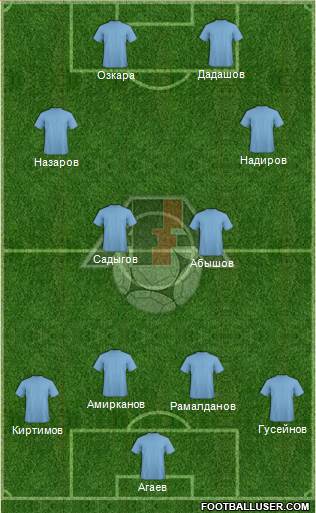 Azerbaijan Formation 2014