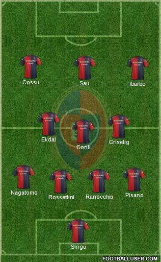 Cagliari Formation 2014