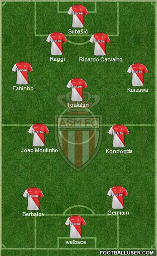 AS Monaco FC Formation 2014