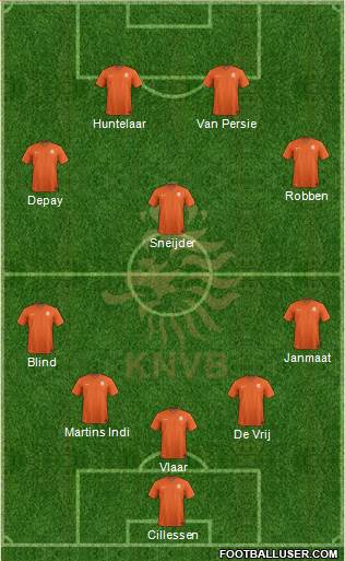 Holland Formation 2014