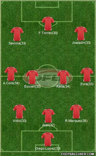 Austria Formation 2014