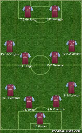 Aston Villa Formation 2014