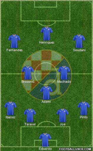 NK Dinamo Formation 2014