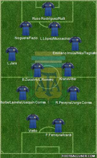 Argentina Formation 2014