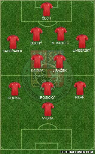 Czech Republic Formation 2014