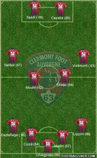 Clermont Foot Auvergne 63 Formation 2014