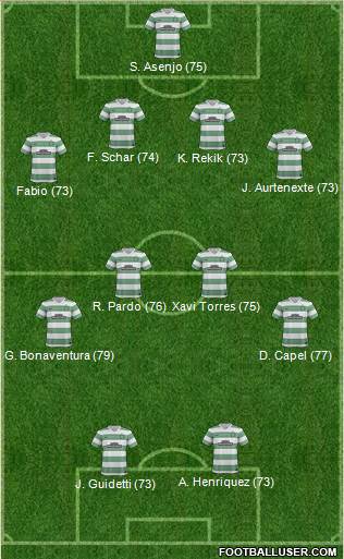 Celtic Formation 2014