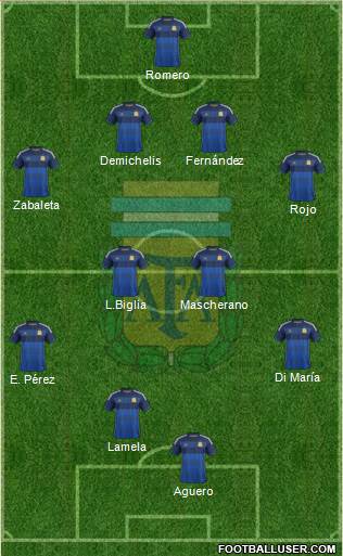 Argentina Formation 2014