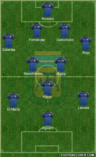 Argentina Formation 2014