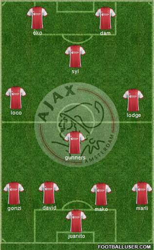 AFC Ajax Formation 2014