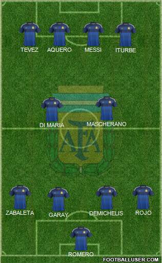 Argentina Formation 2014