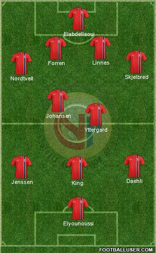 Norway Formation 2014