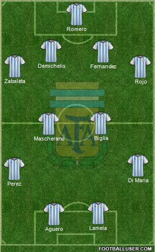 Argentina Formation 2014