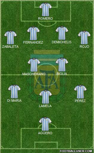 Argentina Formation 2014