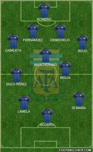 Argentina Formation 2014