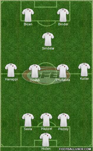 Austria Formation 2014