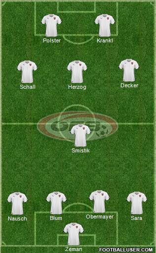 Austria Formation 2014