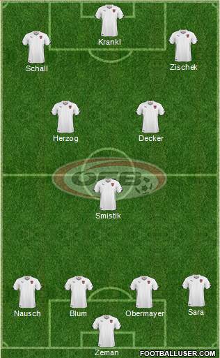 Austria Formation 2014