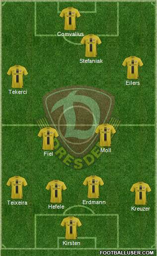 SG Dynamo Dresden Formation 2014